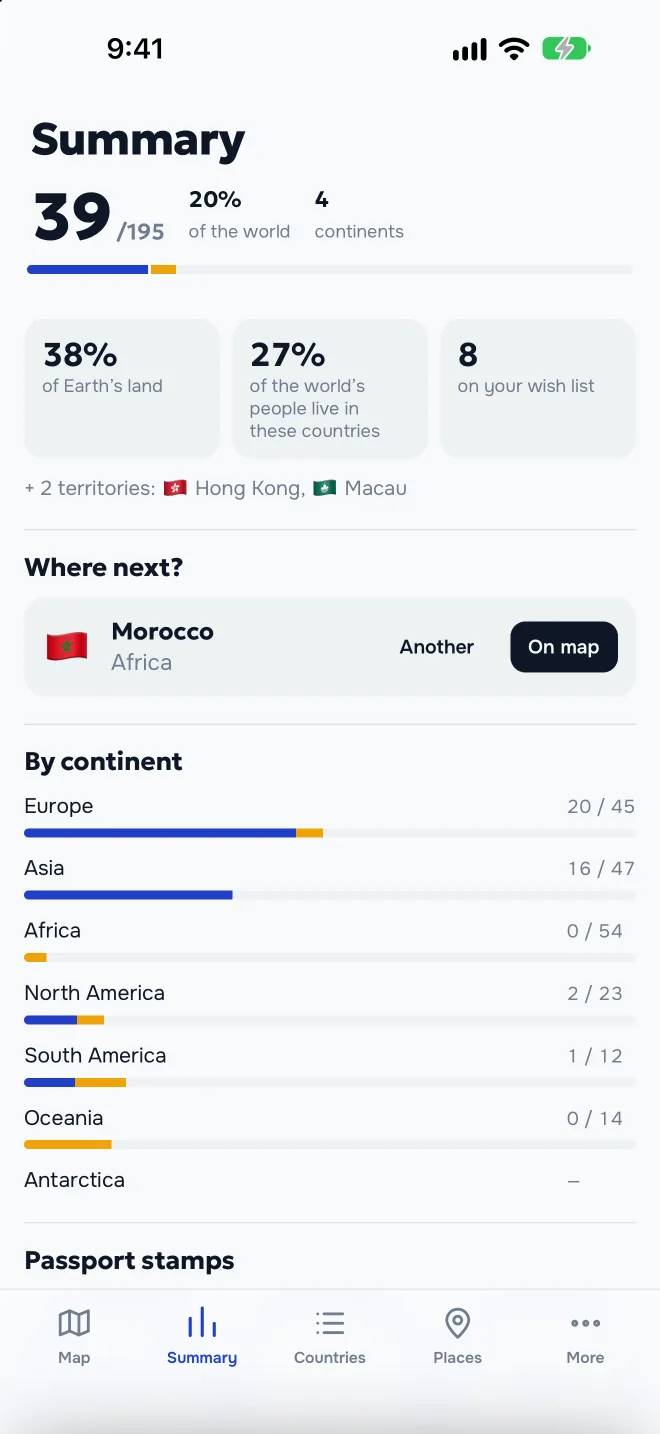 Summary: share of the world, continents, passport stamps