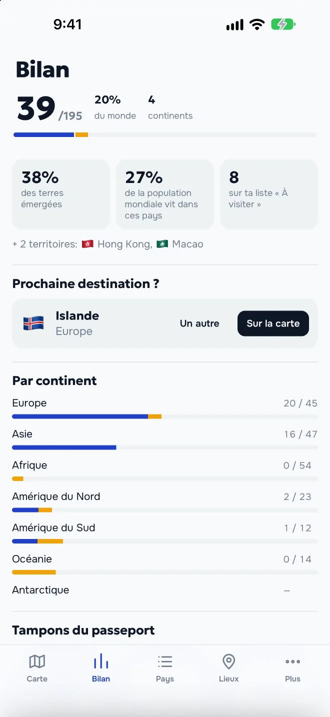 Bilan : part du monde, continents, tampons de passeport