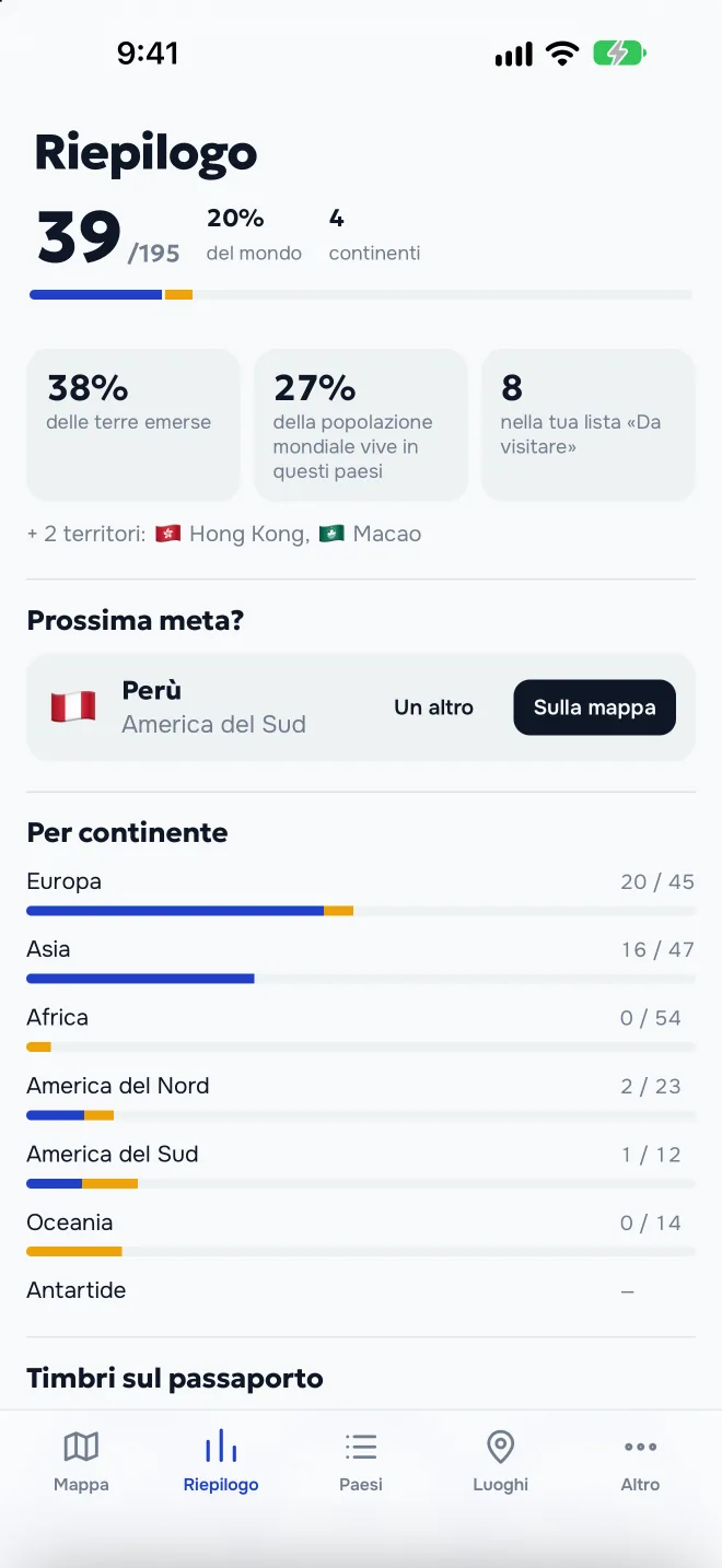 Riepilogo: fetta di mondo, continenti, timbri sul passaporto