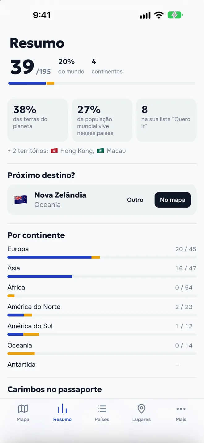 Resumo: porcentagem do mundo, continentes, carimbos no passaporte